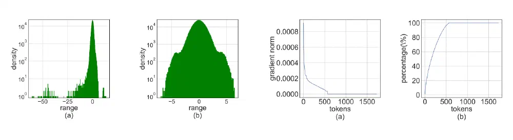 Training Transformers with 4-bit Integers — overview from the paper